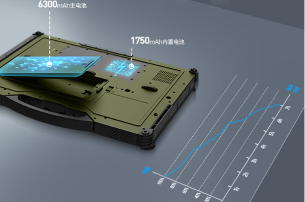 東田軍綠色三防筆記本電腦電池.png